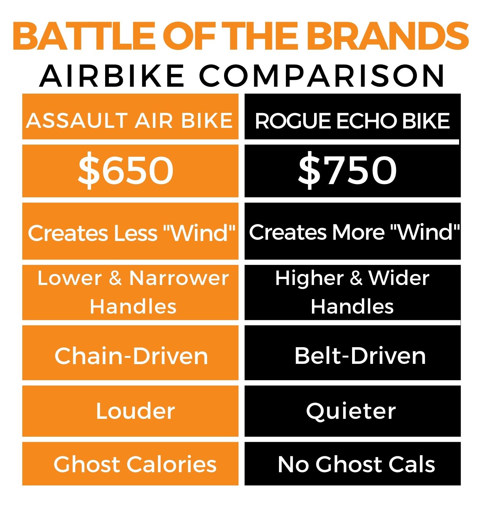 difference between echo bike and assault bike